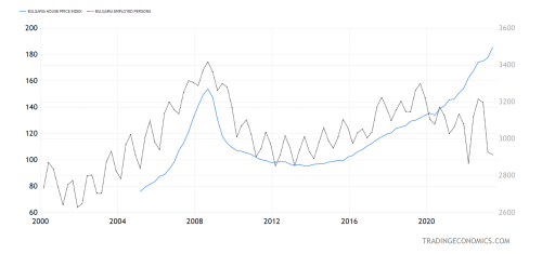 bulgaria-housing-index2x