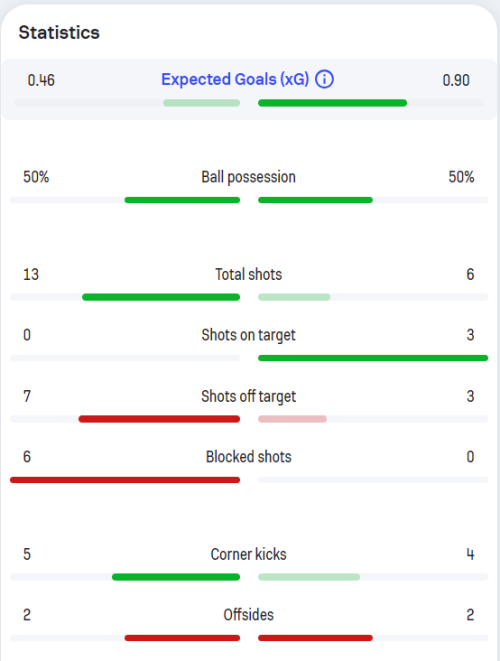 STATISTIKA