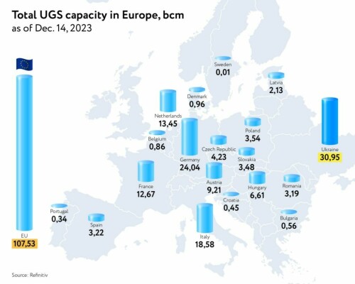 Refinitiv-gas-storage-Europe-1024x819.jpeg