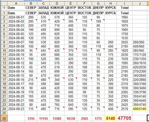 UkrainaLosses Aug23