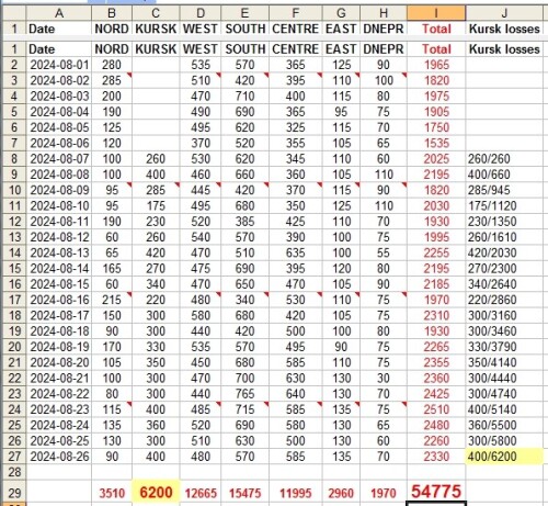 UkrainaLosses Aug26