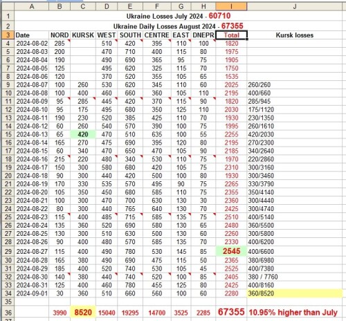 UkrainaLosses Sep01