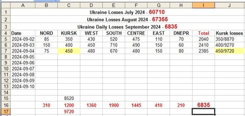 UkrainaLosses Sep04