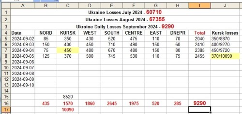 UkrainaLosses Sep05