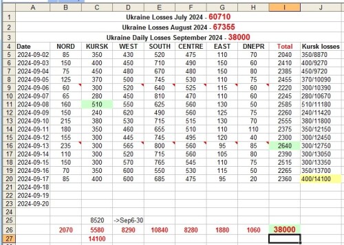 UkraineLosses Sep17